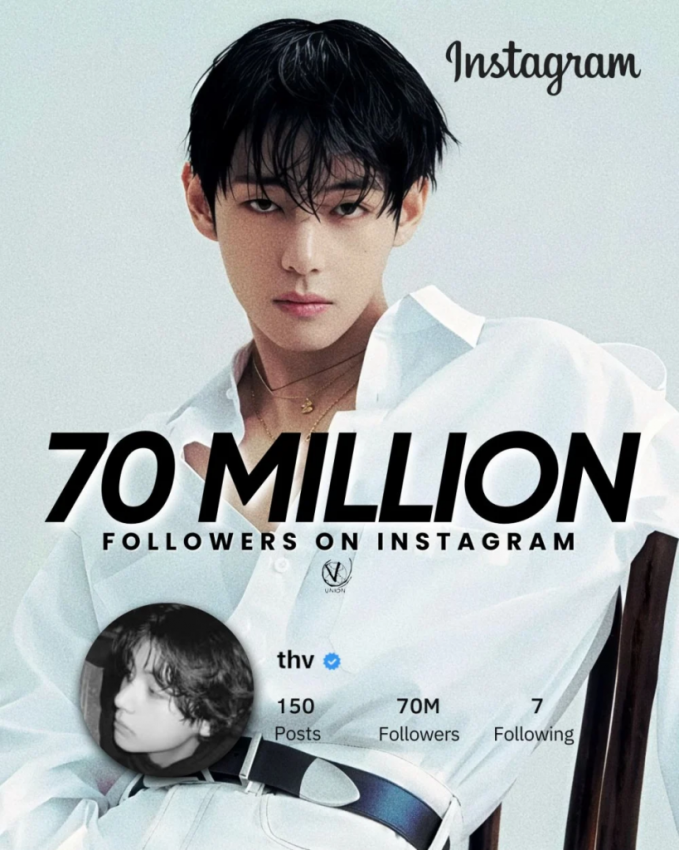 70 миллионов подписчиков: Ким Техён стал первым артистом с максимальным числом подписчиков - «Новости Музыки»